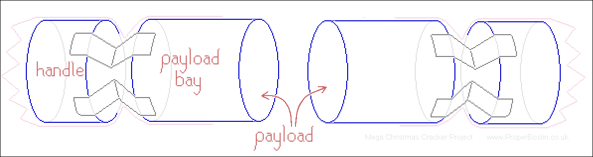 Mega Christmas Cracker Project -- basic anatomy of cracker.