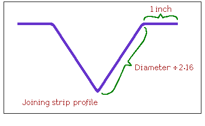 Mega Christmas Cracker Project -- joining-strip profile